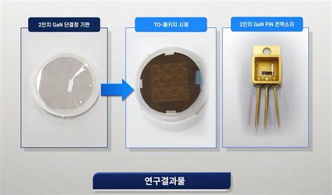 Etri 전기차용 수직형 질화갈륨 전력반도체 첫 개발