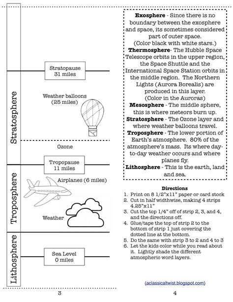 Homeschooling with a Classical Twist: Earth's Atmosphere Activity ...