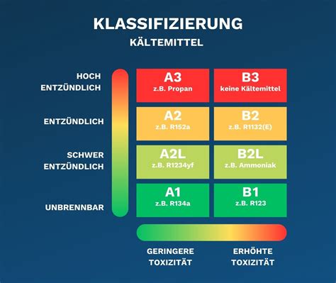 K Ltemittelklassifizierung Cold World