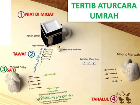 Umrah And Ziarah Panduan Umrah