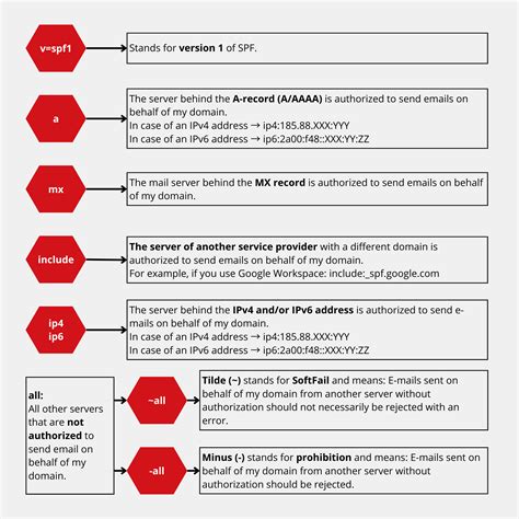 Recommendations for an SPF record | maxcluster