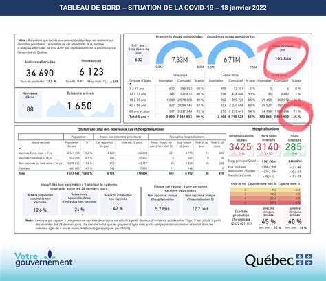 Christian Dub On Twitter La Vaccination De La Ieme Dose Progresse