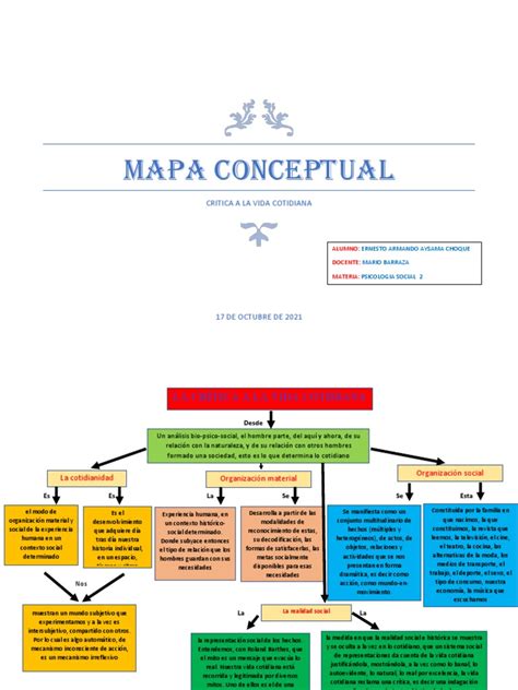 Mapa Conceptual Social Pdf