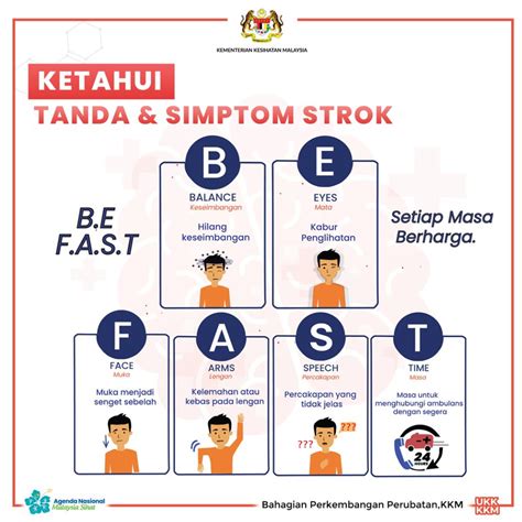 Jangan Abaikan Gejala Awal Strok Atau Angin Ahmar Dikongsikan Cara