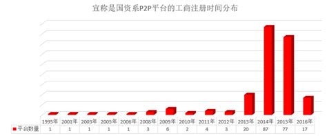 起底国资系p2p：13家暴雷，21家国有独资，39家银行存管界面新闻 · Jmedia