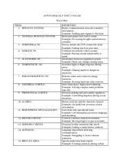 AP PSYCHOLOGY UNIT 2 VOCAB Docx AP PSYCHOLOGY UNIT 2 VOCAB Navya Biju