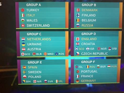 Speelschema Ek Voetbal 2021 Speelschema Wk 2018 Programma En