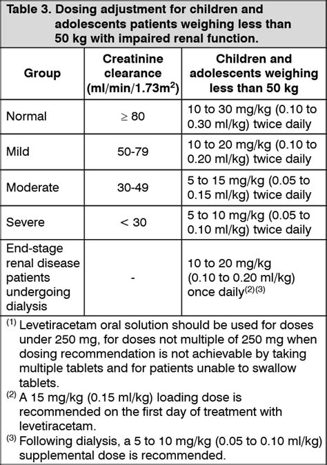 Keppra Dosage/Direction for Use | MIMS Malaysia