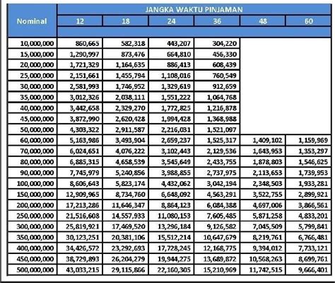 Kur Bri Juta Cair Tanpa Jaminan Apakah Masih Ada Ini Tabel