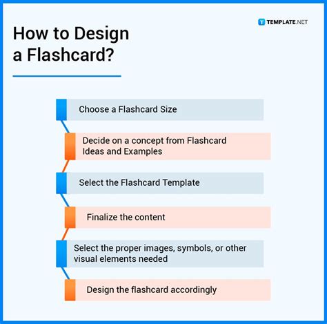 Flashcard - What Is a Flashcard? Definition, Types, Uses | Free ...