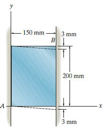 Solved The Rectangular Plate Is Subjected To The Solutioninn