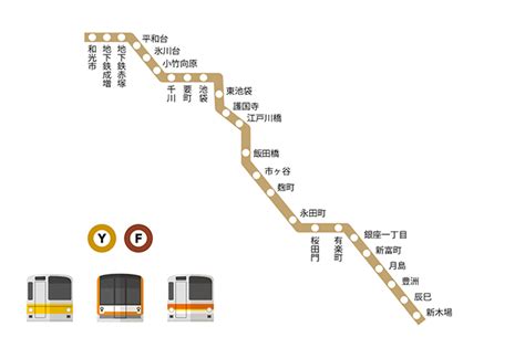 【沿線別まとめ】東京メトロ有楽町線の住みやすさは？二人暮らし・同棲・カップルにおすすめの街をご紹介｜ぺやstyle｜同棲・二人暮らし向けの情報