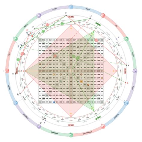 GannZilla - Mastering Gann, made simple