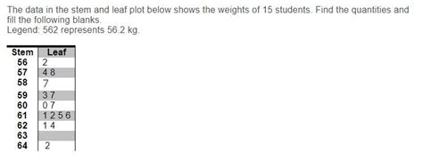 Solved Please Show All The Steps And Write Clearly Thank Chegg