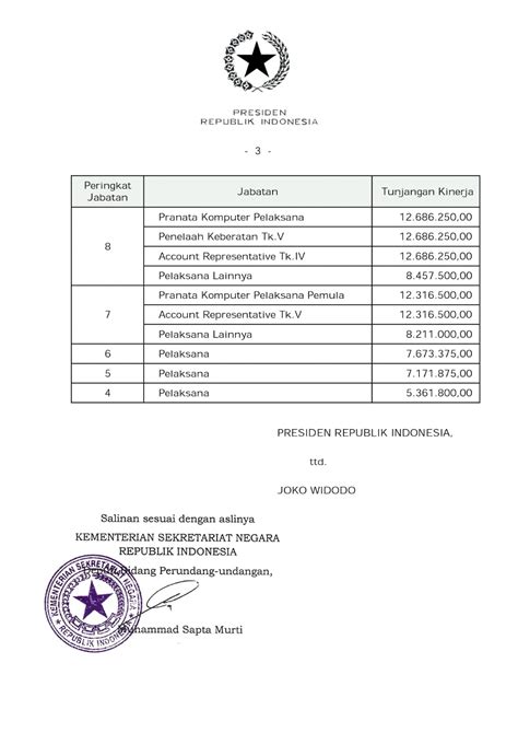 Ini Daftar Tunjangan Fantastis Pns Dirjen Pajak Besar Kali Bisa Beli