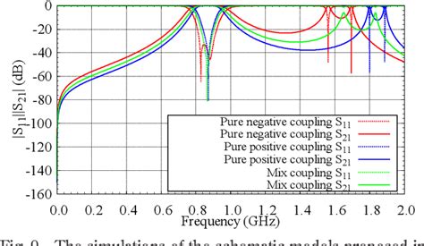 Figure From A Wide Stopband Microstrip Bandpass Filter Using Stepped