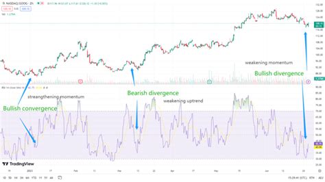 Maximizing Your Profits With Technical Analysis A Guide To Trading