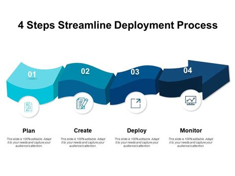 Steps Streamline Deployment Process Presentation Graphics