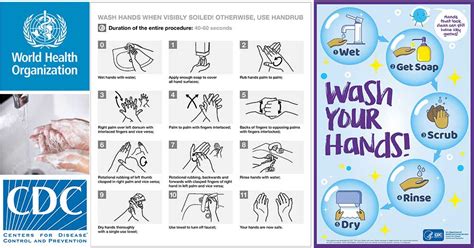 Proper Medical Care Handwashing Diagram