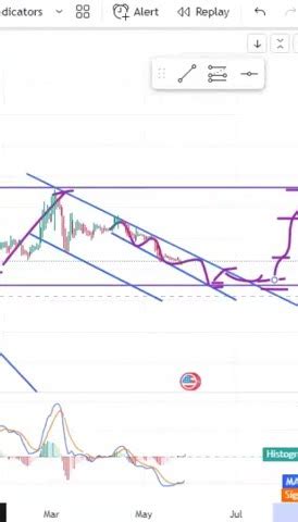 Yfi Coin Latest Entry Exit Updates Yfi Coin Chart Analysis Yfi