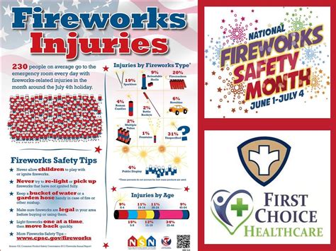 Firework Safety Tips To Keep You Safe This Holiday Kewanee Voice