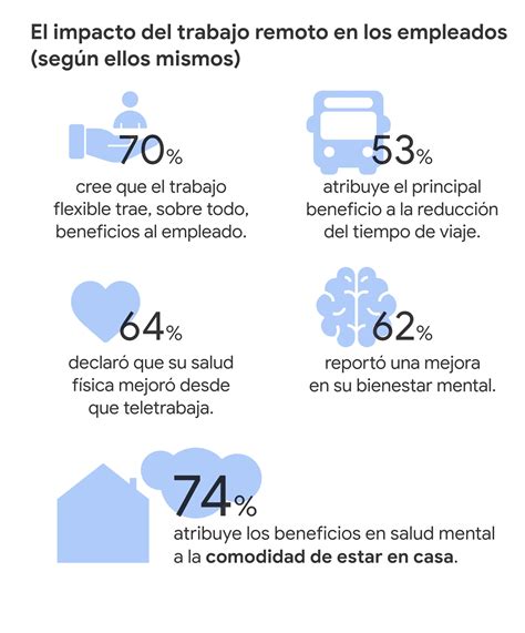 El Futuro Del Trabajo En Latinoam Rica Think With Google