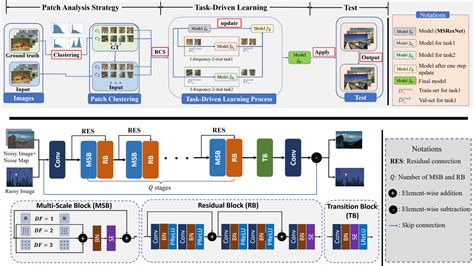 路红 Machine Vision Lab Research