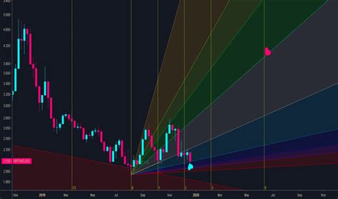 Trader Gannzilla — Trading Ideas & Charts — TradingView — TradingView