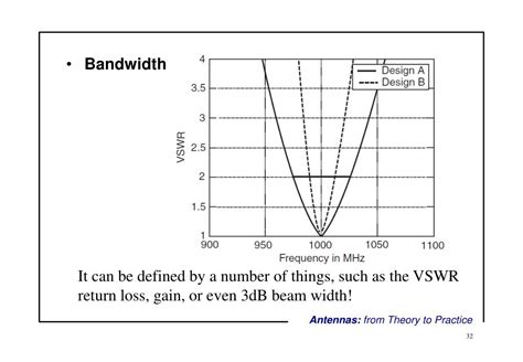 Ppt Antennas From Theory To Practice 4 Antenna Basics Powerpoint Presentation Id 4111190