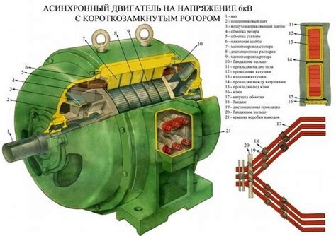 Принцип работы схемы асинхронного двигателя с короткозамкнутым ротором