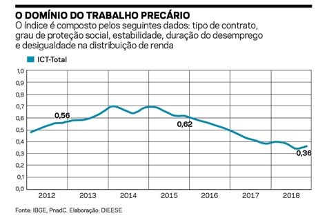 Apps S O Os Maiores Empregadores Mas Precariza O D O Tom Nos