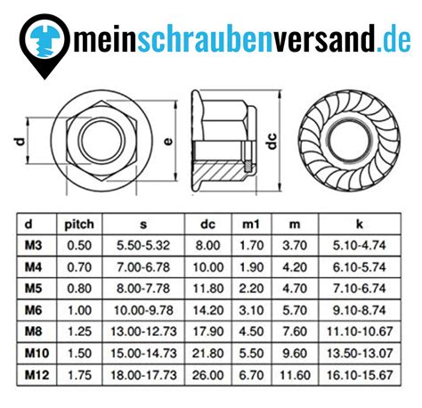 Meinschraubenversand De Flanschmuttern Selbstsichernd Mit