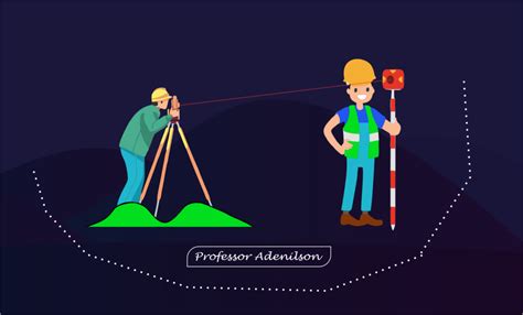 Aparelhos topográficos O Guia definitivo Adenilson Giovanini