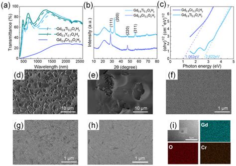 Nanomaterials Free Full Text Co Sputtering Crystal Lattice