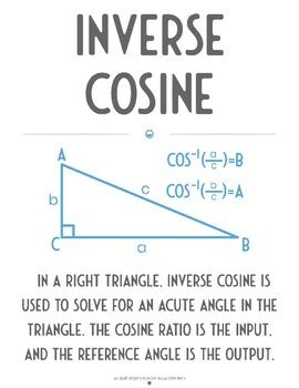 Inverse Cosine (Vocabulary Poster) by Opto Math | TPT