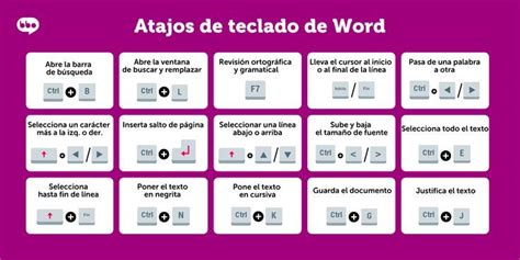 Atajos De Teclado De Word Periodic Table Diagram