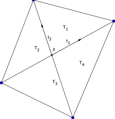 Illustration Of Ω H Z Download Scientific Diagram