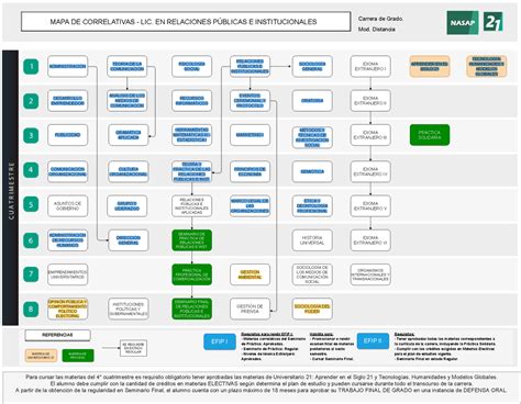 Mapa De Correlatividades Mapa De Correlativas Lic En Relaciones