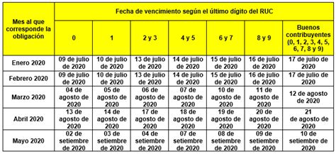 Sunat Modifica Cronogramas De Vencimientos Asesor A Legal Y