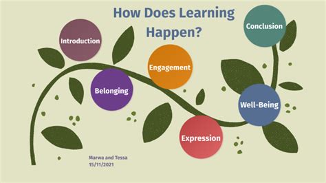 How Does Learning Happen By Tessa Santoni On Prezi