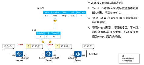 MPLS原理与配置 博雅塔之客 博客园