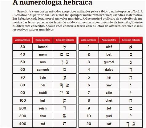 APRENDA CABALA A NUMEROLOGIA HEBRAICA