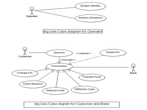 Component Diagram For Atm System With Explanation Atm System