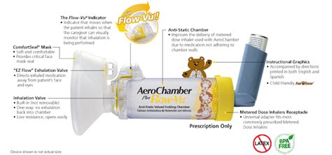 Respiratory Therapy Cave: AeroChamber Flow works great