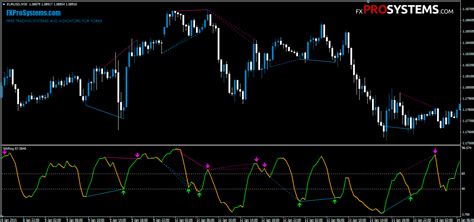 Wildhog Nrp Divergence Free Download