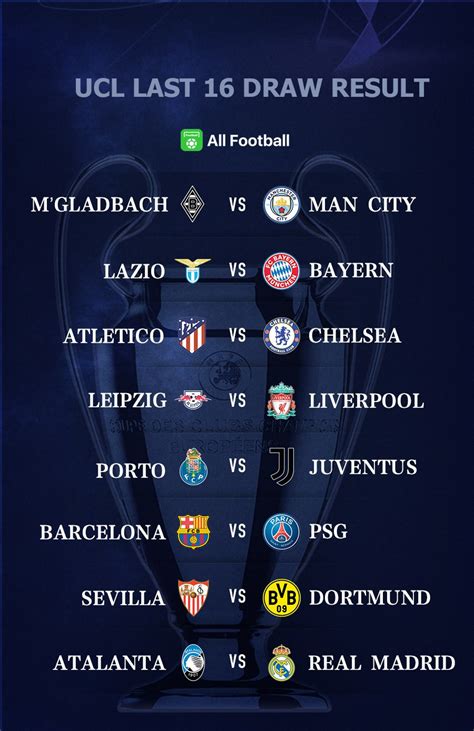 Uefa Champions League Last 16 Draw Results Its Barca Vs Psg Daily Review Online Nigeria