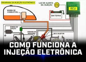 Apostila de Injeção Eletrônica PGM FI Apostila Completa do sistema