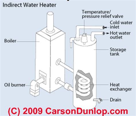 Indirect Fired Hot Water Heaters Guide To