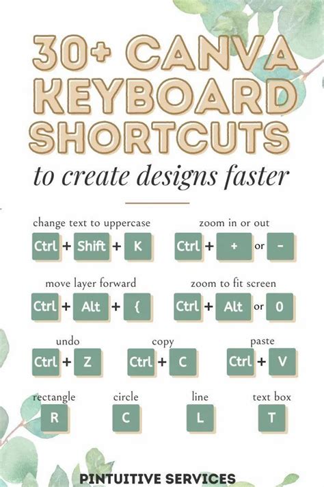 30 Easy Canva Keyboard Shortcuts To Create Design Templates Faster