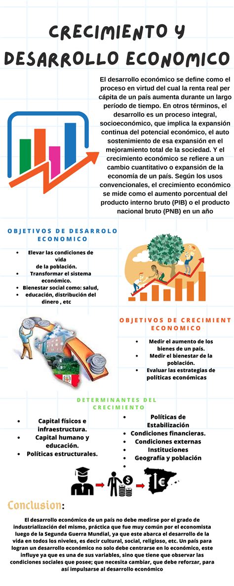 Crecimiento Y Desarrolo Economico Econom A General Utp Studocu